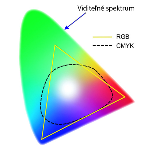 obrázok cmyk